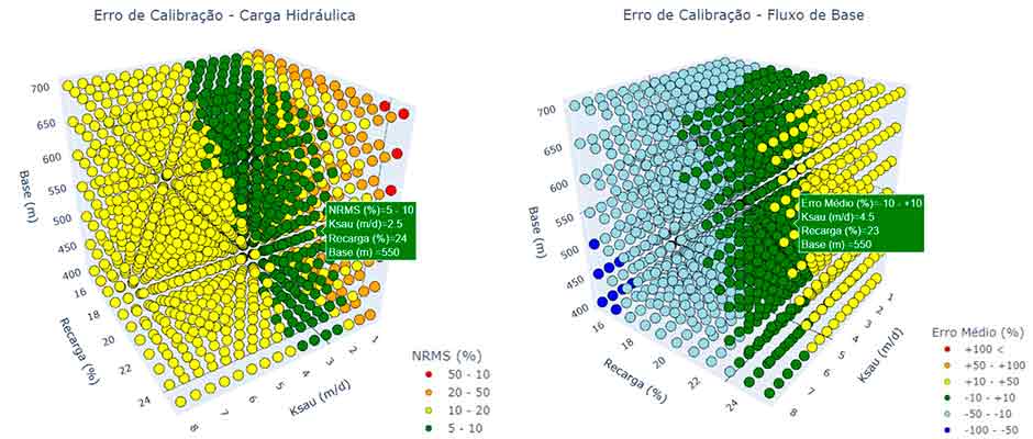 Método de Elementos Analíticos: Uma Ferramenta Alternativa para Modelagem de Fluxo de Águas Subterrâneas