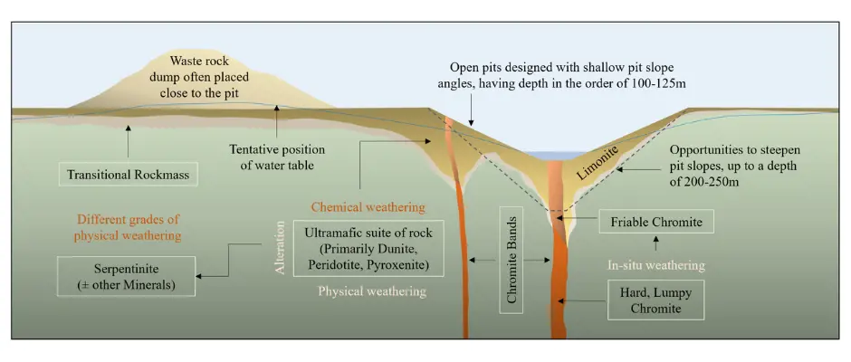 Manganese/Chrome Ores, EMD EMM and Ferro-alloys Summit 2024 | SRK Consulting