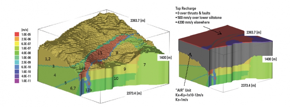 Mine Water Management | Integration Of Pore Pressure Modelling With Slope Design | SRK Consulting