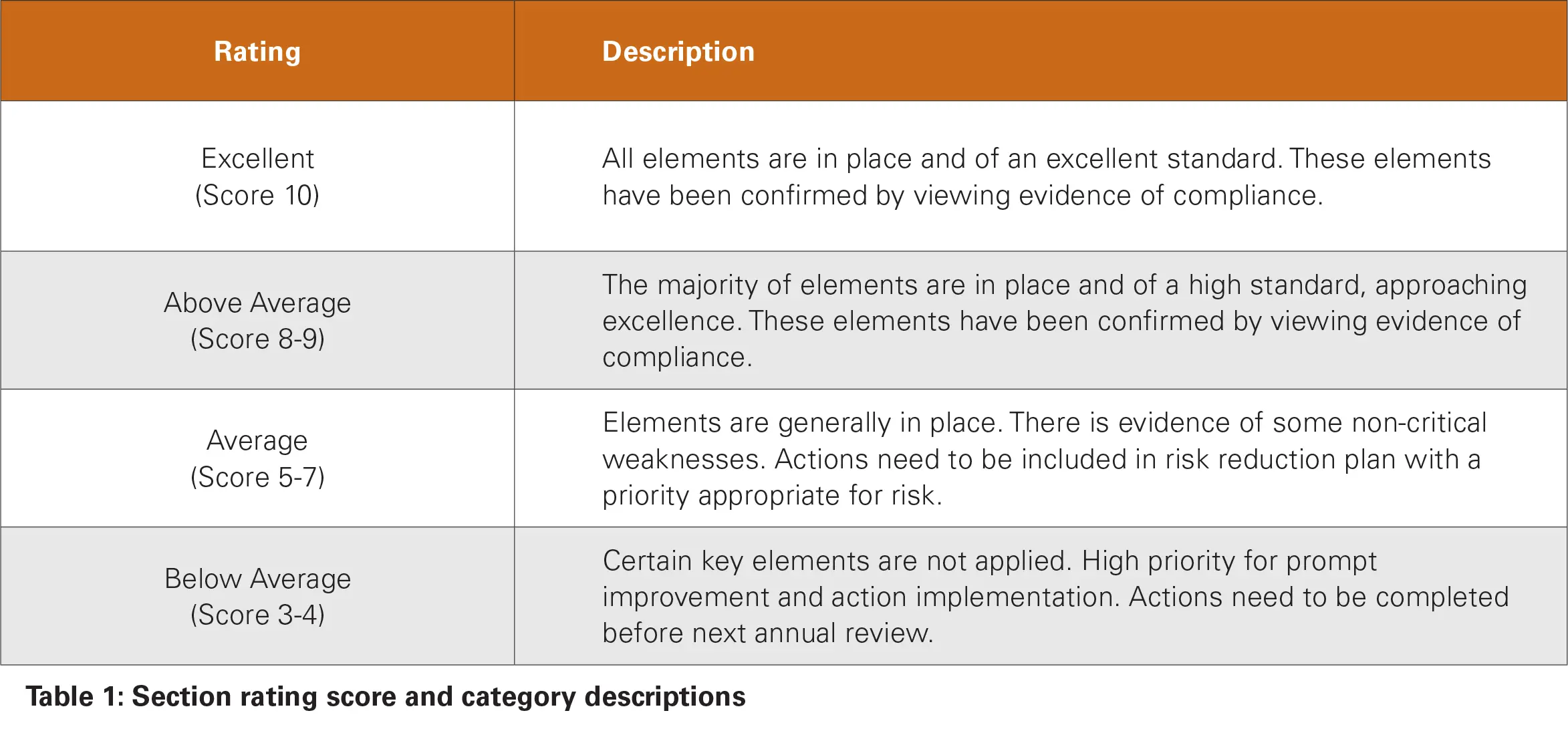 systematic-review-and-compliance-audits-of-ground-control-management