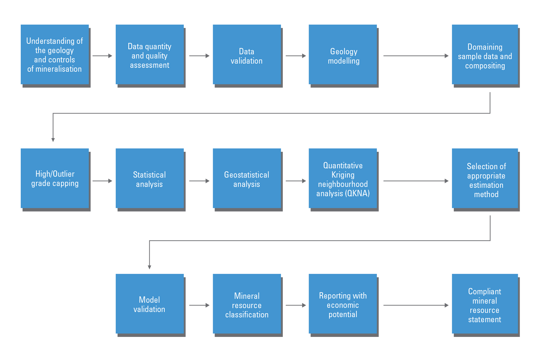 Mining & Mineral Resource Estimation Consultants | SRK Consulting