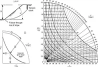 Computational Tools for Estimation of Factor of Safety for Slope Stability 