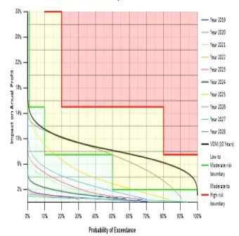 Geotechnical Risk in Block/Panel Caving Mines