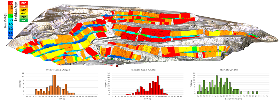 Mine management failure mechanisms – a geotechnical perspective