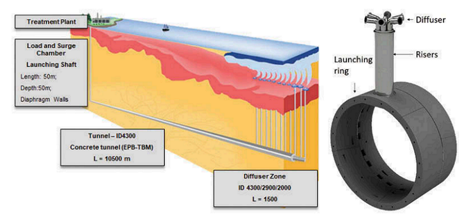 A Risk Assessment of Downdrag Induced by Reconsolidation of Clays After Upwards Pipe Jacking | SRK