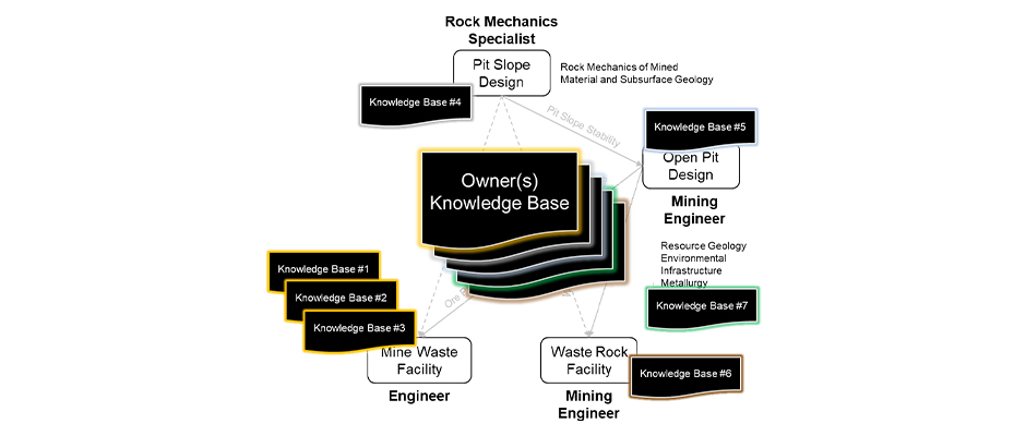 Rumble in the Jungle: Lessons Learned from a Waste Rock Dump Failure | SRK Consulting