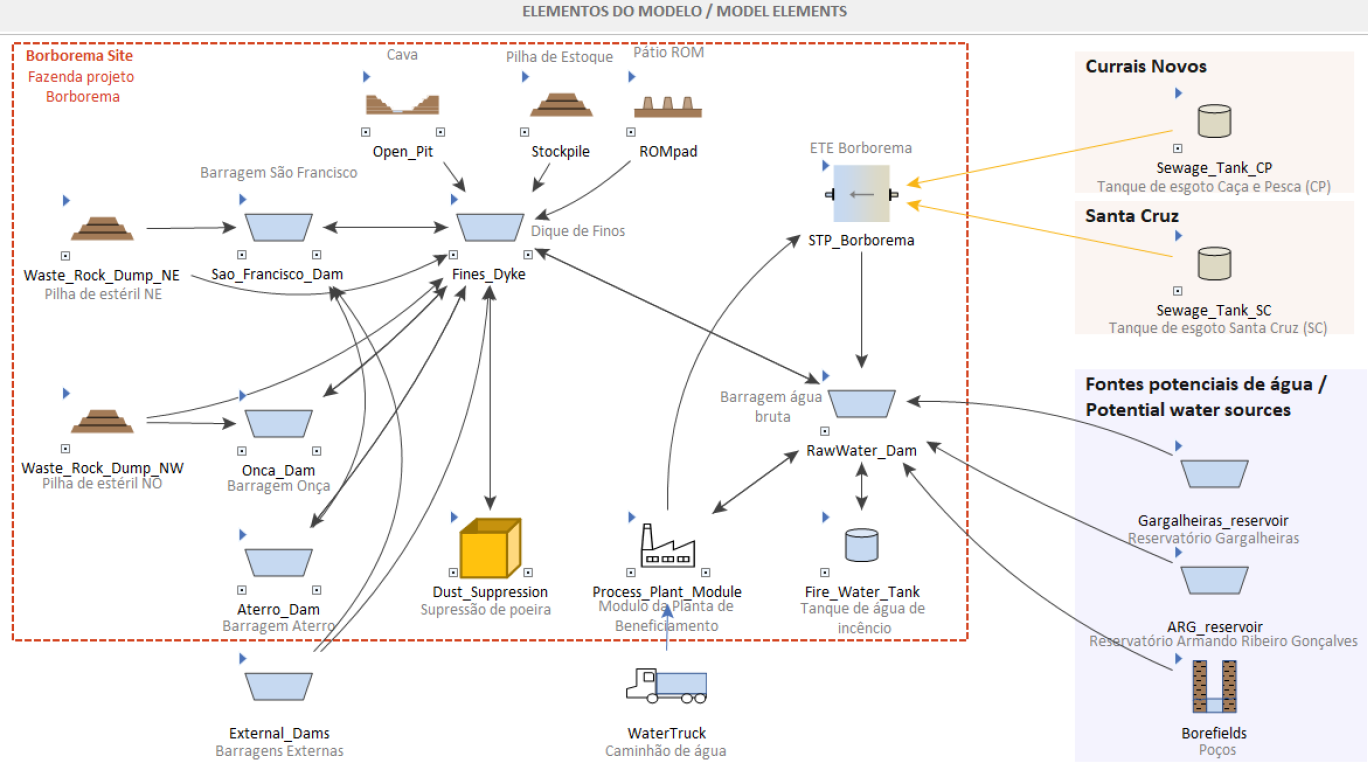 Borborema Gold Project | SRK Consulting