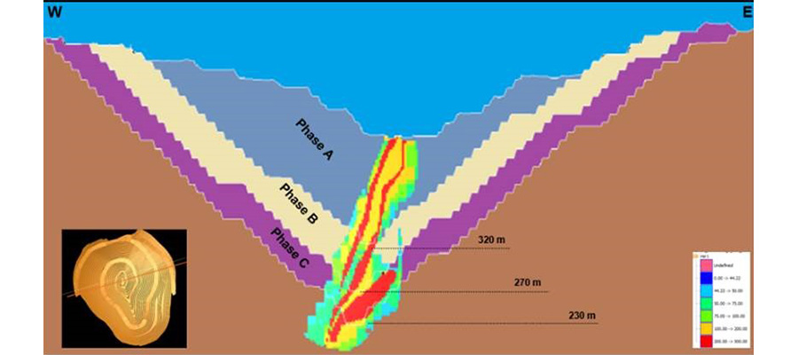 Steps In Open Pit Mine Design | SRK Consulting