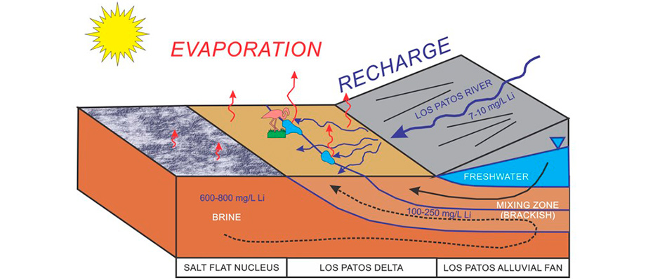 Geology of Economic Natural Lithium Deposits