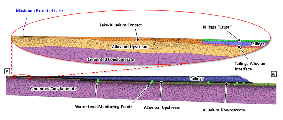 Quantifying Flood-Induced Risk to Tailings Embankment Stability: Avoiding the Alarmist Model | SRK 