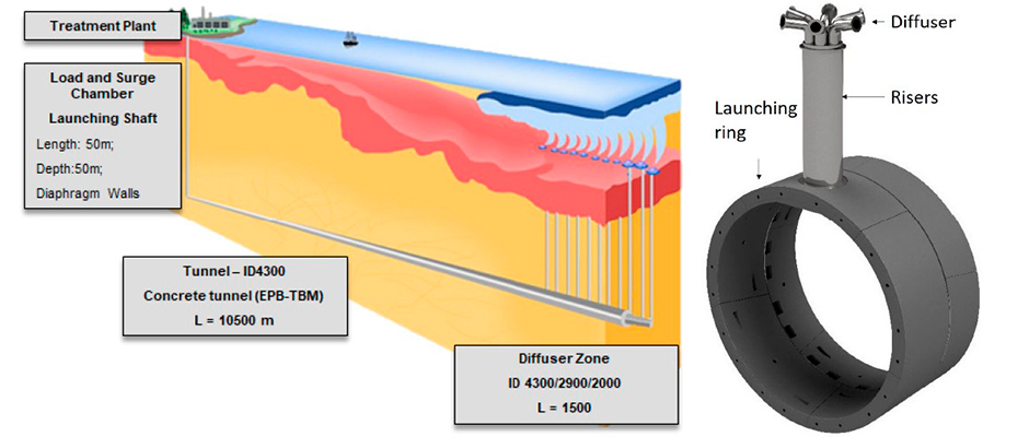 Conceptual design of the Matanza-Riachuelo outfall. 