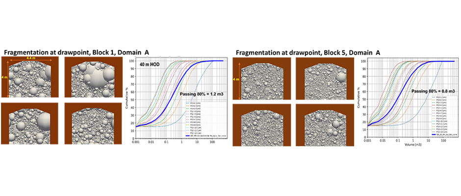 Graphic representations of fragmentation at drawpoints for a real case performed applying the DFN-BCF hybrid approach.