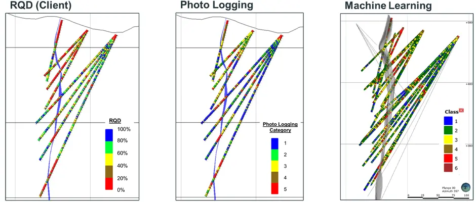 Machine Learning Figures