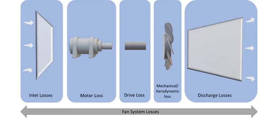 Overall Fan System Efficiencies from In-Situ Measurements | SRK Consulting