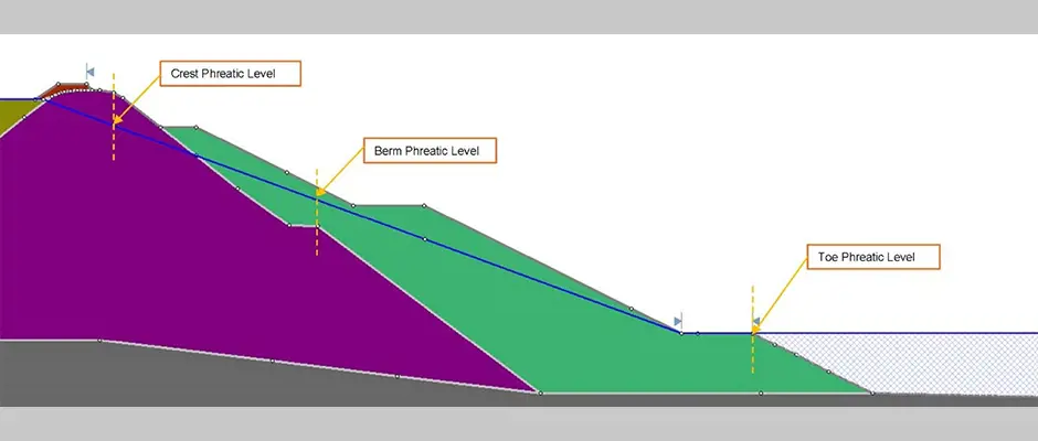 Operational Control and Trigger Action Response Plan (TARP) for a ...