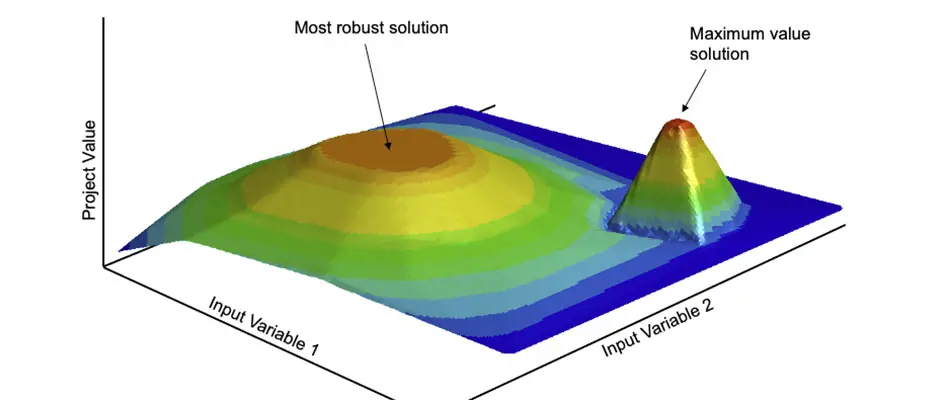 The Importance of Identifying the Right Mining Strategy to a Successful Mining Study | SRK Consulting