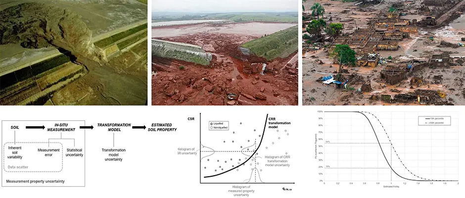 Incorporating Inherent Uncertainties in Seismic Liquefaction Assessments | SRK Consulting