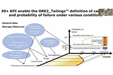 Quantifying Tailings Dam Risks at MIRA 2020 | SRK Consulting