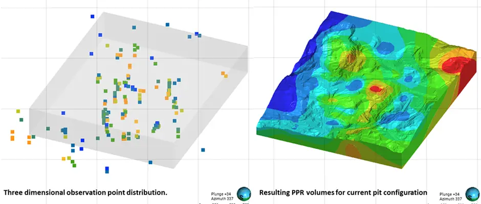 A Suggested Methodology for Pore Pressure Model Reliability Check | SRK Consulting