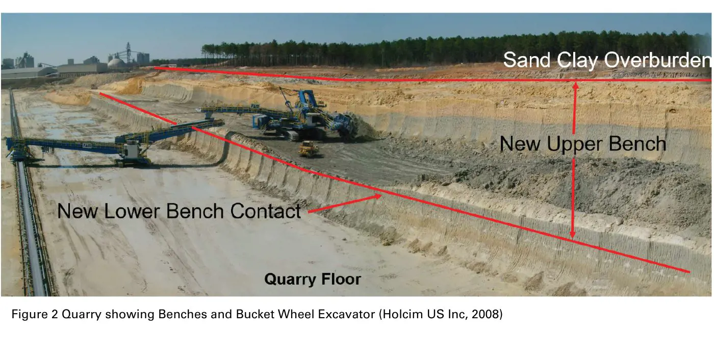 Hydrogeological Numerical Modelling to Assess Active Dewatering Options at a Sand Quarry Site | SRK Consulting