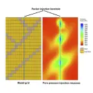 Insight into packer testing technique through numerical modelling; field implementation, effectiveness, and limitations | SRK