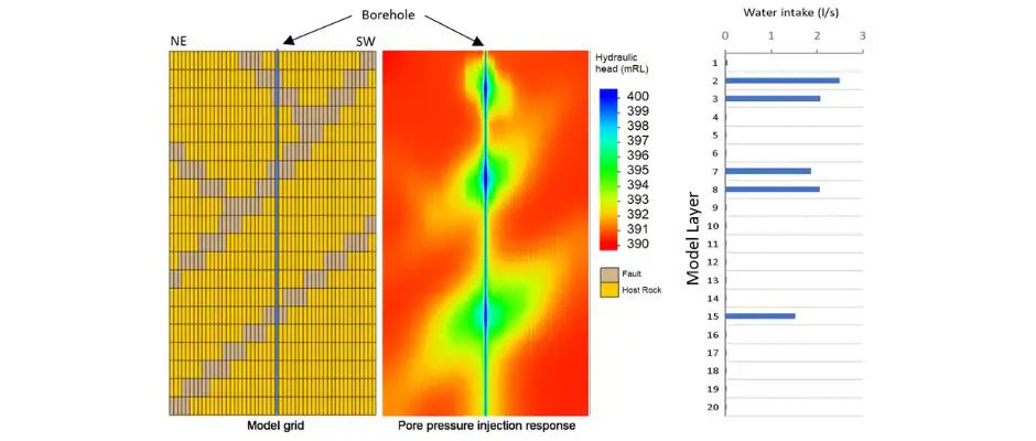 Insight into packer testing technique through numerical modelling; field implementation, effectiveness, and limitations | SRK