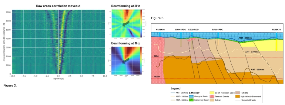 Ambient Noise Tomography Constrained Gravity Inversion for Exploration Undercover in the NT | SRK
