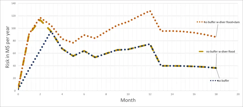 Business interruption risk profiles