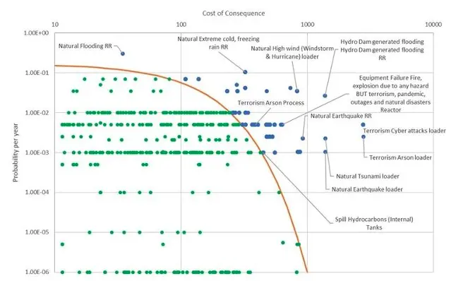 Convergent quantitative entreprise risk management 