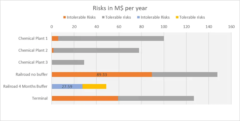 Convergent quantitative entreprise risk management