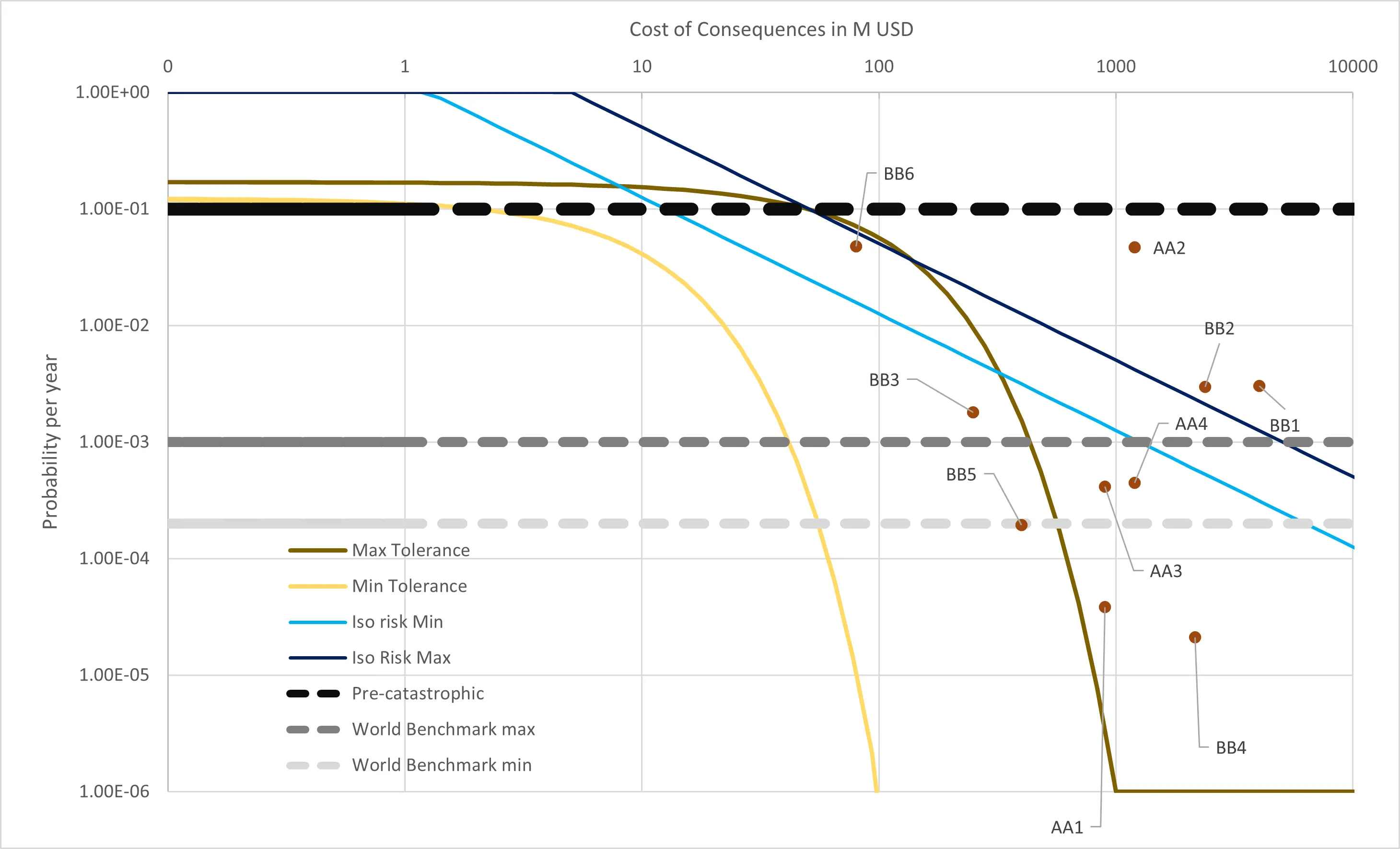 Dam portfolio ORE2 tailings support for ICMM