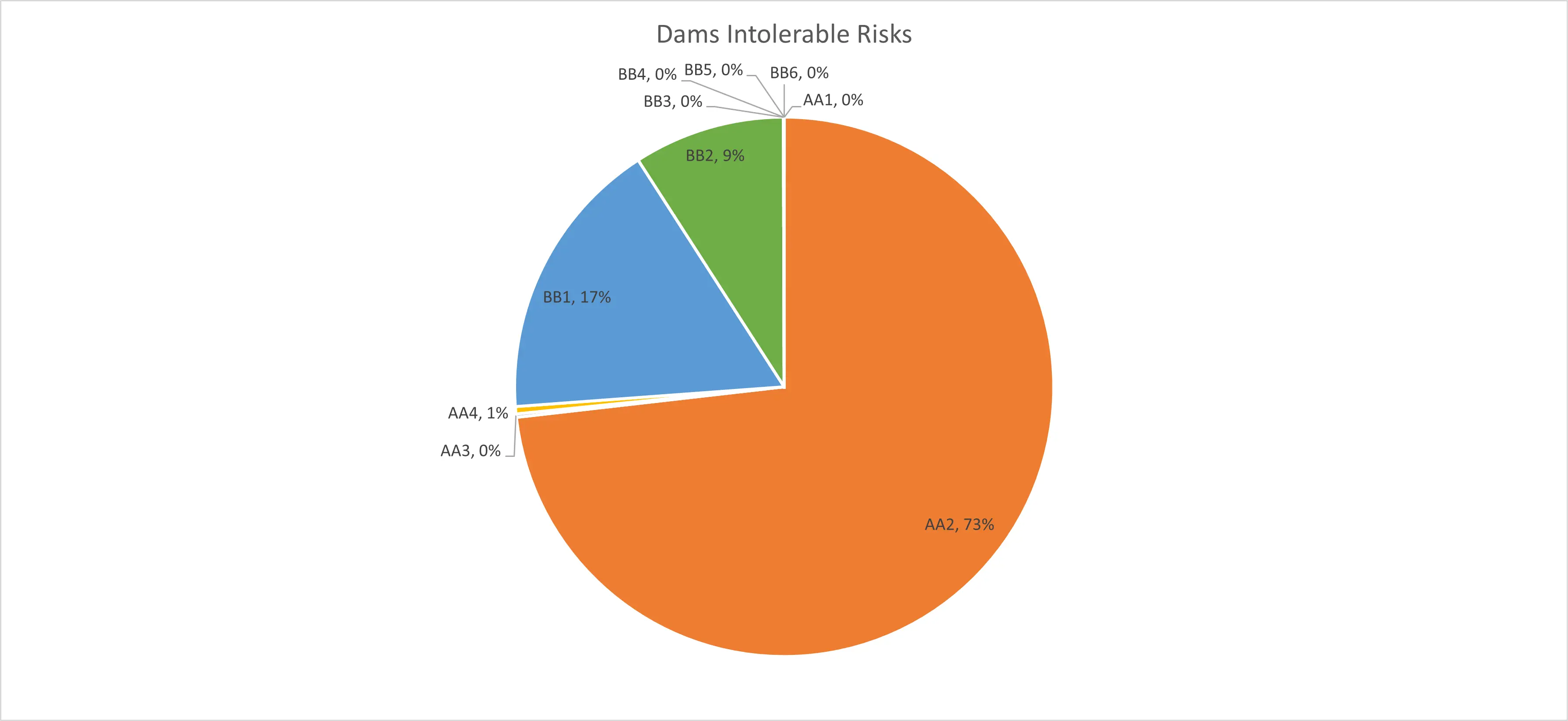 Dam portfolio ORE2 tailings support for ICMM