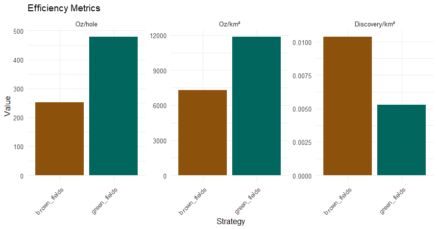 SRK Exploration, 2025.