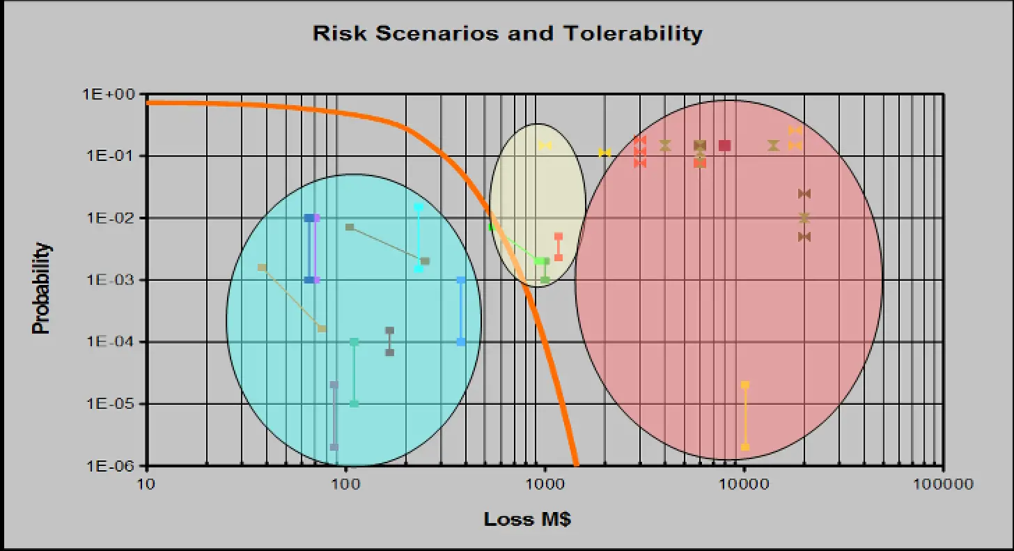 landslide risk assessment