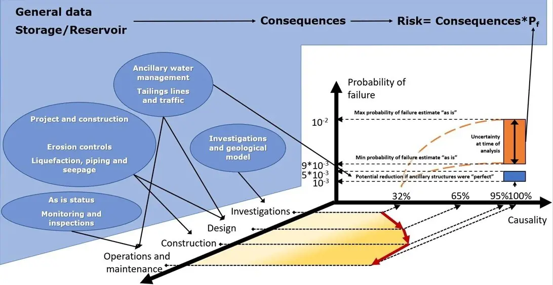 ORE2 tailings technical explanations