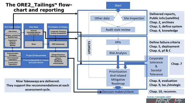 ORE2 tailings technical explanations