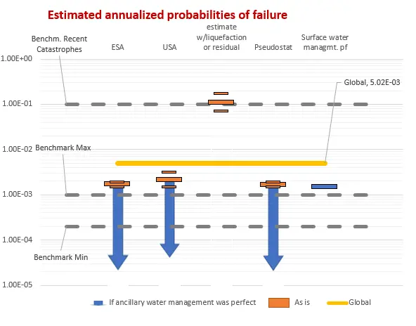 ORE2 Tailings supports ICMM