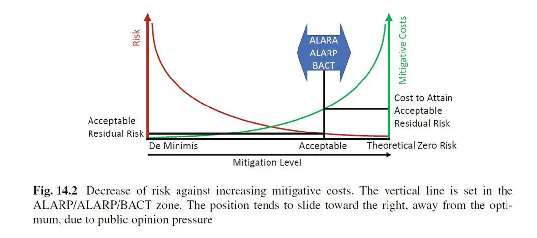 ICMM Guidance and Conformance Protocols