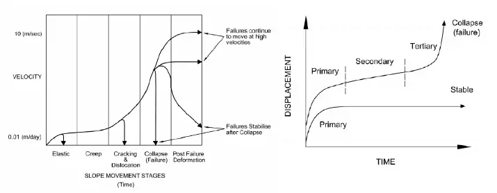 Slope failure definition