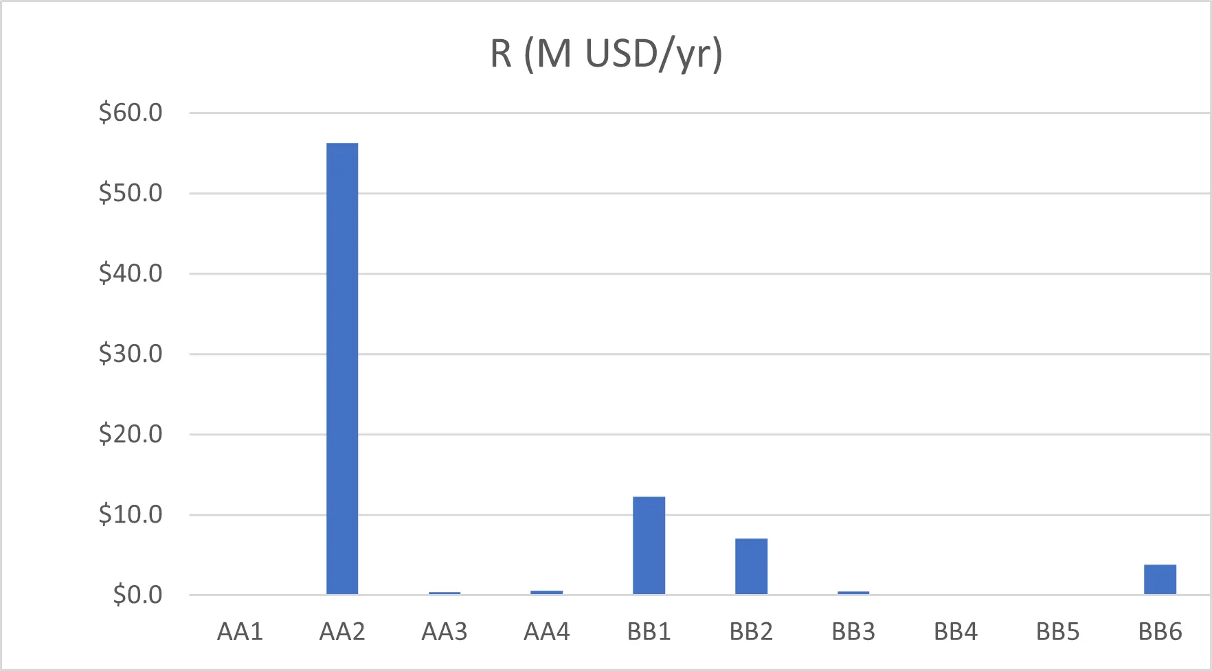 Tactical and strategic planning for dam portfolio using ORE2