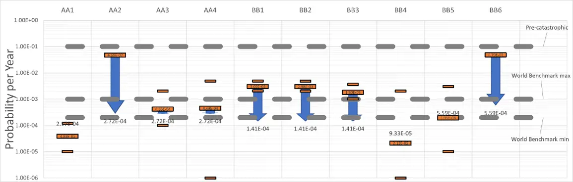 Tactical and strategic planning for dam portfolio using ORE2