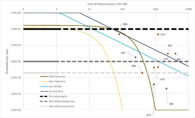 Tactical and strategic planning for dam portfolio using ORE2