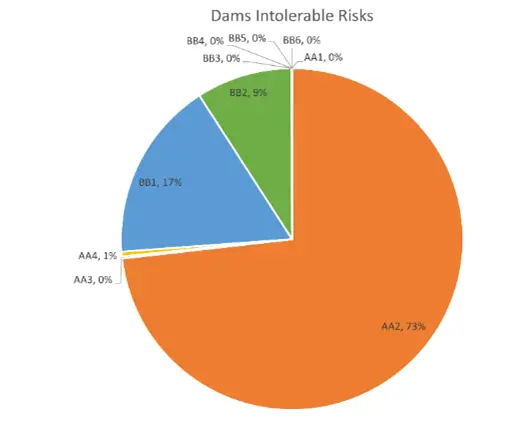 Tactical and strategic planning for dam portfolio using ORE2