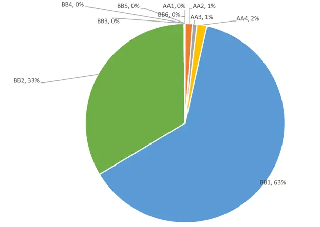 Tactical and strategic planning for dam portfolio using ORE2