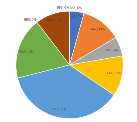 Tactical and strategic planning for dam portfolio using ORE2