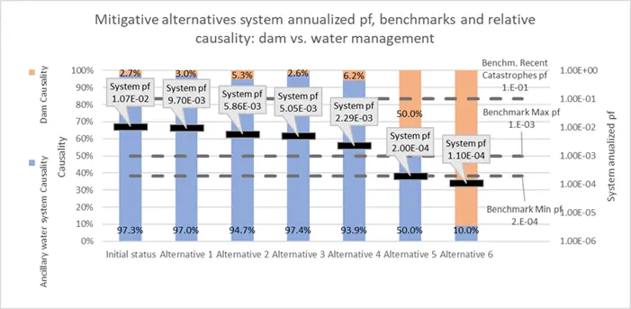 Mitigative alternatives system annualized