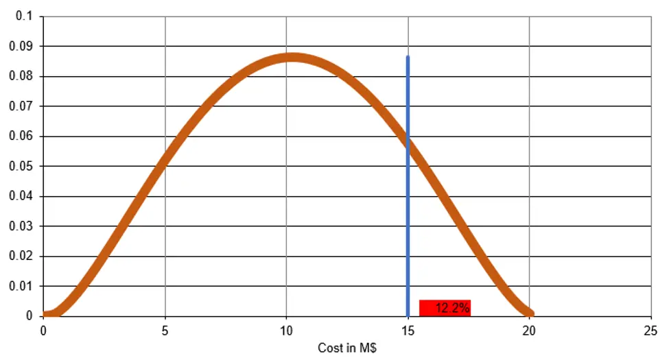 Climate risk consequences overcost