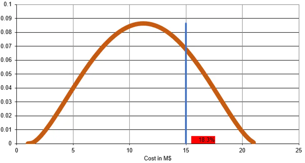 Climate risk consequences overcost