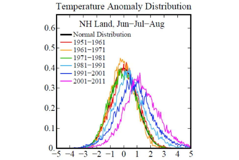 climate risk and consequence overcost 