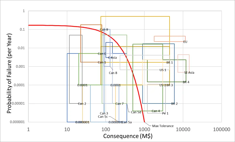 Sample risk tolerance threshold